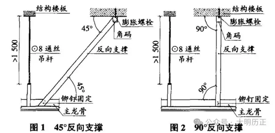 廠房吊頂反支撐設(shè)計圖集